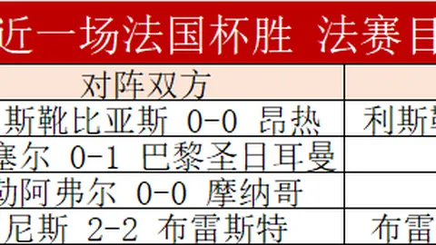 欧战六冠王险些出局，国际米兰破解20年败绩魔咒