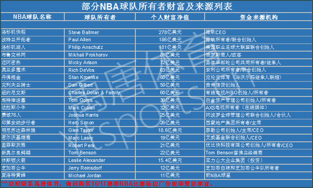 终难以突破